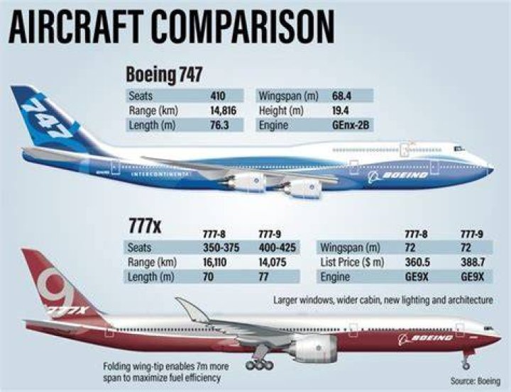747 or 787 for example