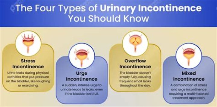 Addressing Incontinence: A Crucial Public Health Conversation