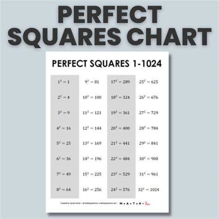 ___ and square (on the up-and-up)