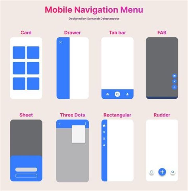 Arrays of useful buttons menus and icons in an application