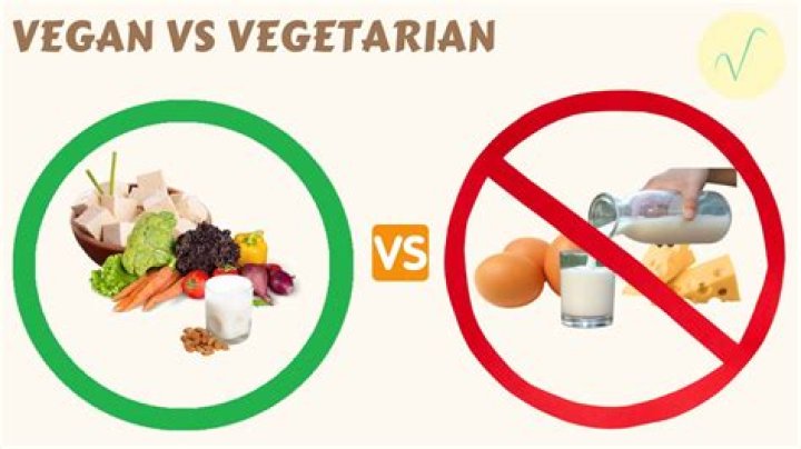 Breakfast items avoided by vegans