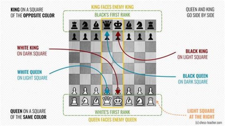 Chess piece that begins on the front line