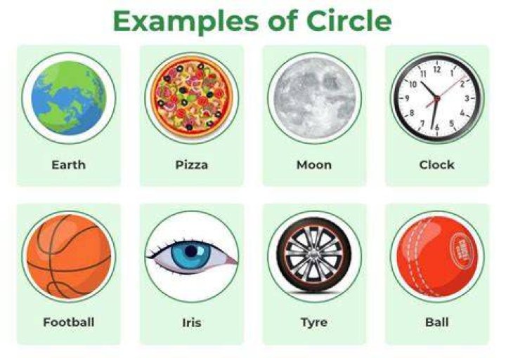 Circular object