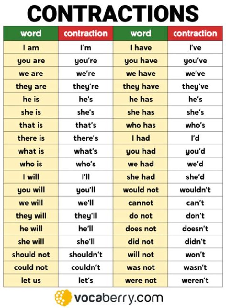 Contraction meaning Let's go already!