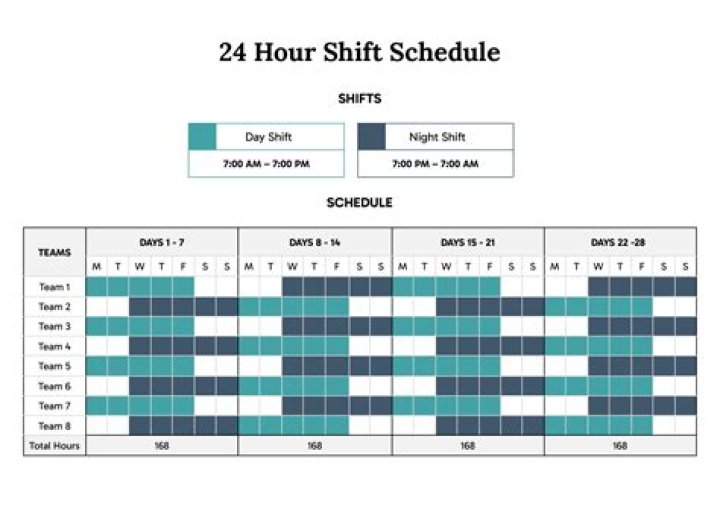 Coordinate as two people's schedules