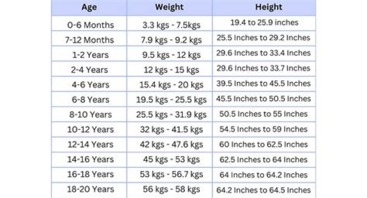 Discovering Tyla's Height And Weight: A Comprehensive Guide