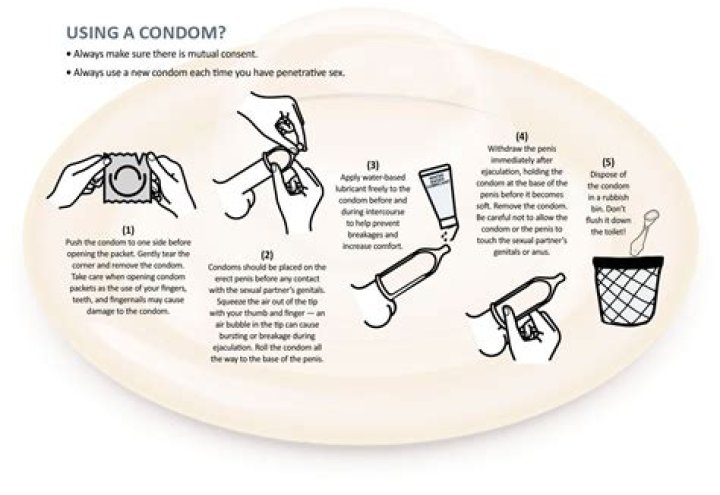 Effective Protection With S.T.EYE Condoms: Shield Yourself With Confidence