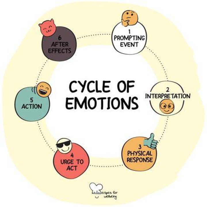 Elicit as a strong emotion