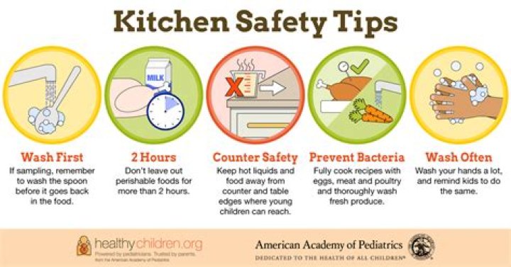 Essential Cooking Safety Pictures: A Visual Guide To Safe Kitchen Practices