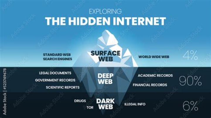 Exploring Unsee Links: A Gateway To The Hidden Internet
