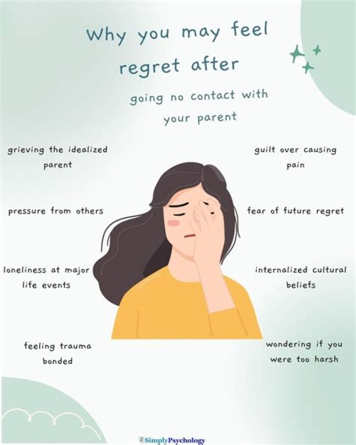 Feel regret about