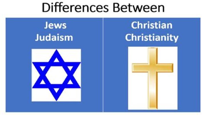 Garden that's important in Christianity and Judaism