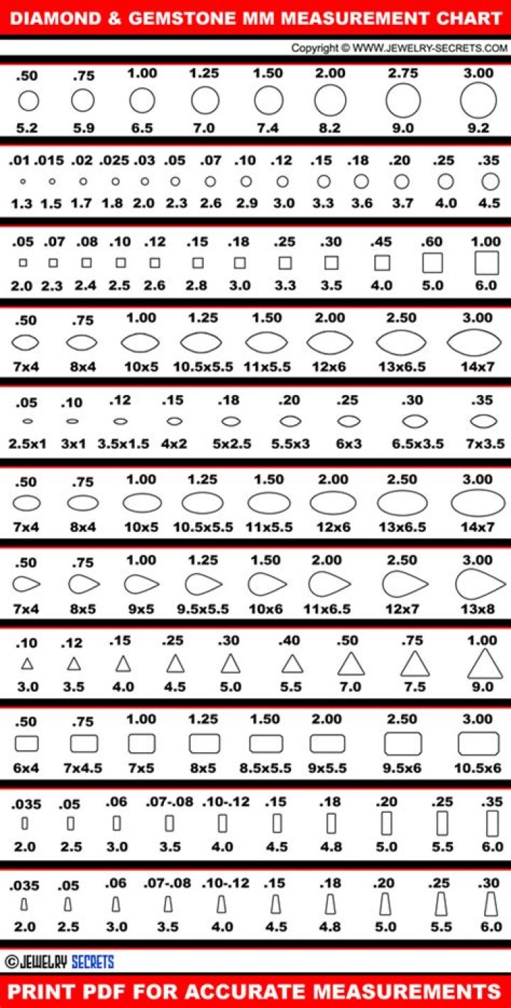 Gemstone measurement