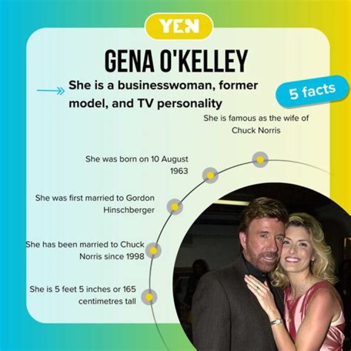 Gena O'Kelley's Children | Family Life And Relationships