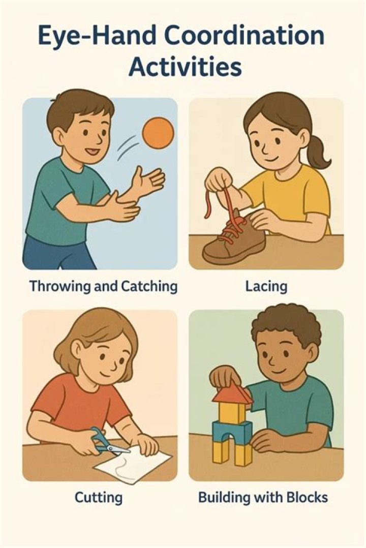 Hand-___ coordination