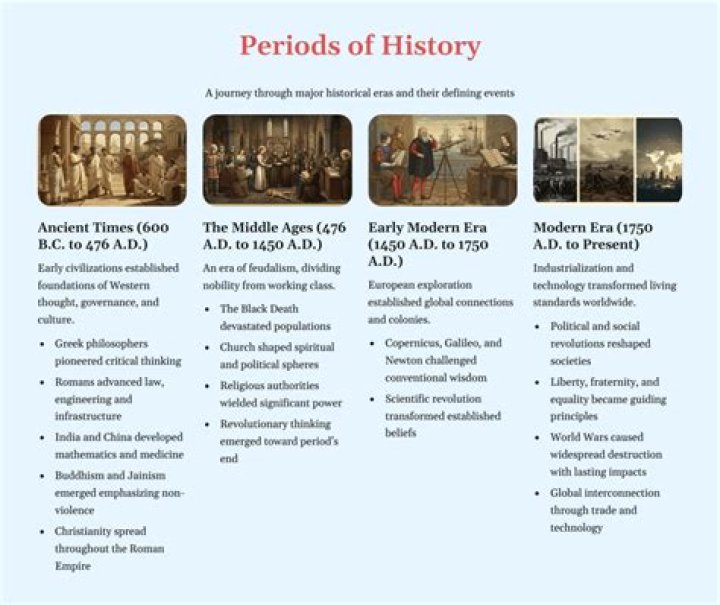Historic time period