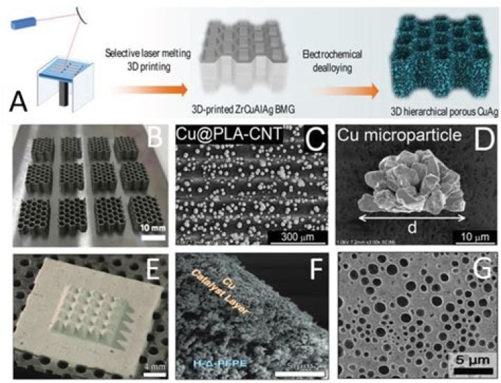 Honeycomb components