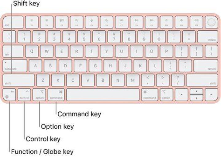 It shares a key with option on Apple keyboards