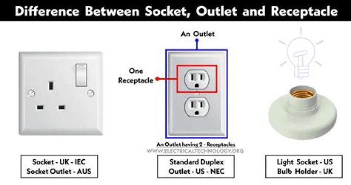 Item that's stuck into an electrical socket