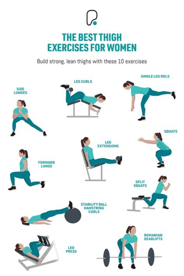 Joints below the thighs