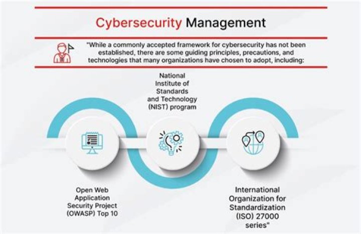 Justin Domenech: A Renowned Figure In The World Of Cybersecurity