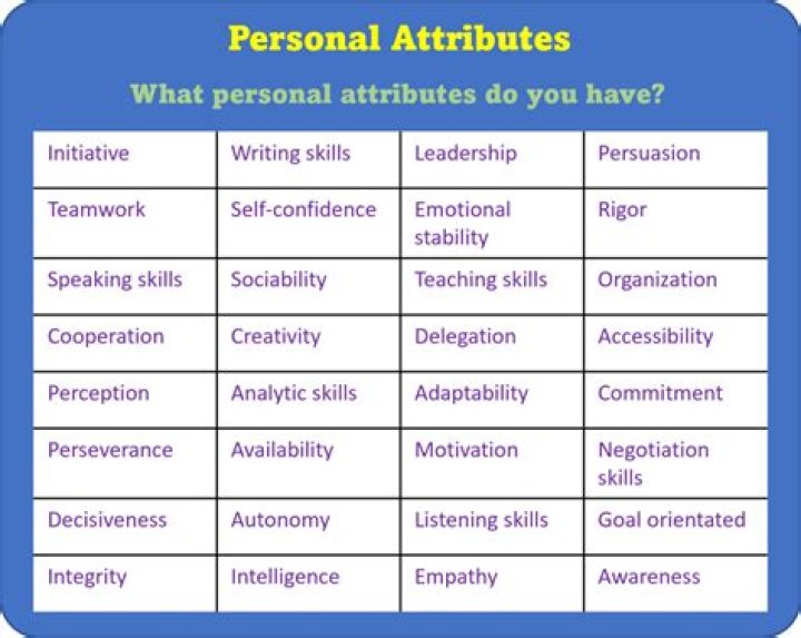 Looking for in personal ads: Abbr.
