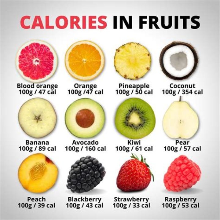 Number of calories in water