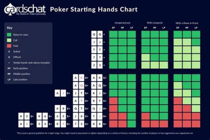 Opening poker wager