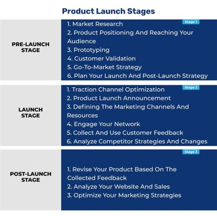 Propel Your Business To Success: Strategies For Leaping Out Of The Ordinary