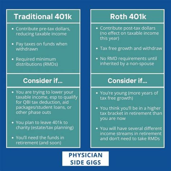 Roth ___ (retirement-plan option): Abbr.