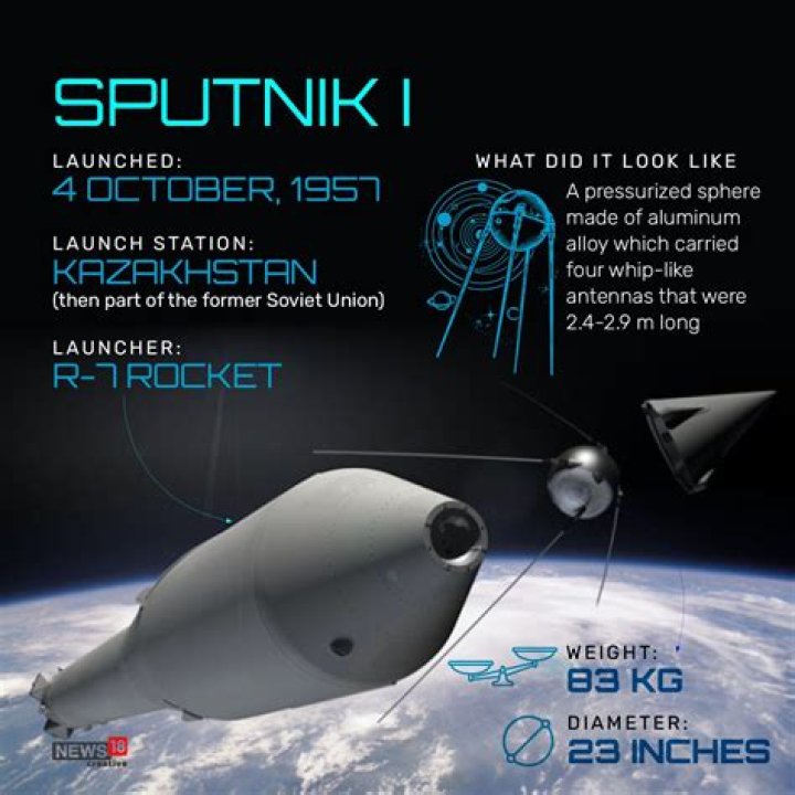 Soviet satellite that launched the Space Age