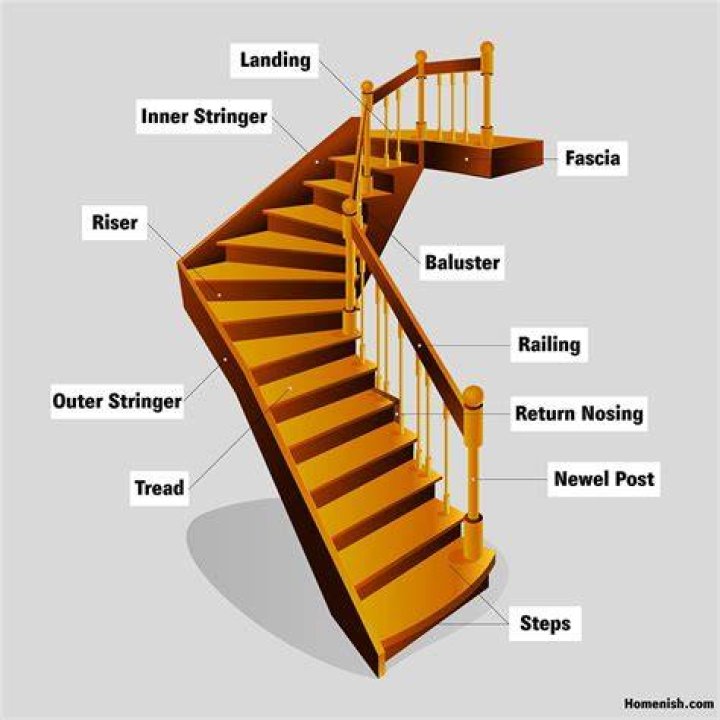 Staircase parts