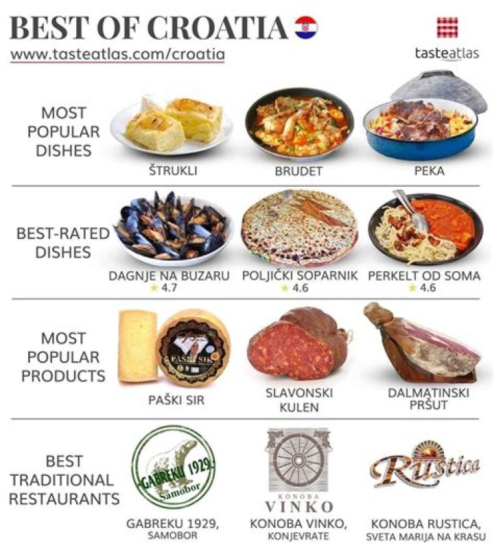 The Ultimate Guide To Croatian Turkey: A Taste Of Croatian Cuisine