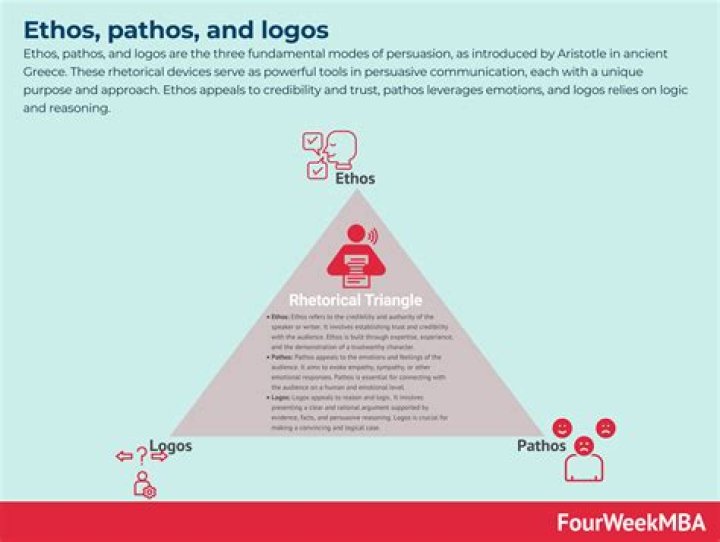 The Ultimate Pathos Images: Evoke Emotion And Drive Conversions