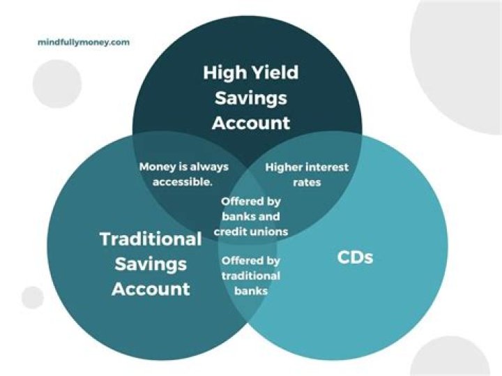 Traditional ___ (savings plan): Abbr.
