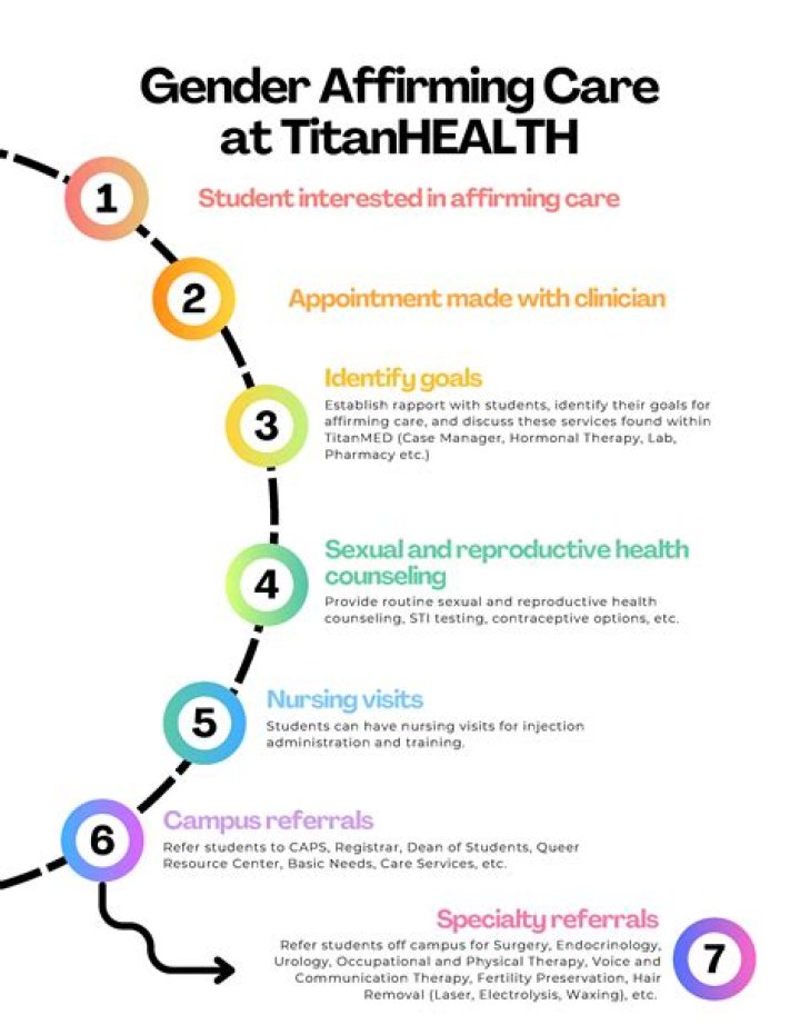 UK Study On Gender-Affirming Care: Why It Falls Short