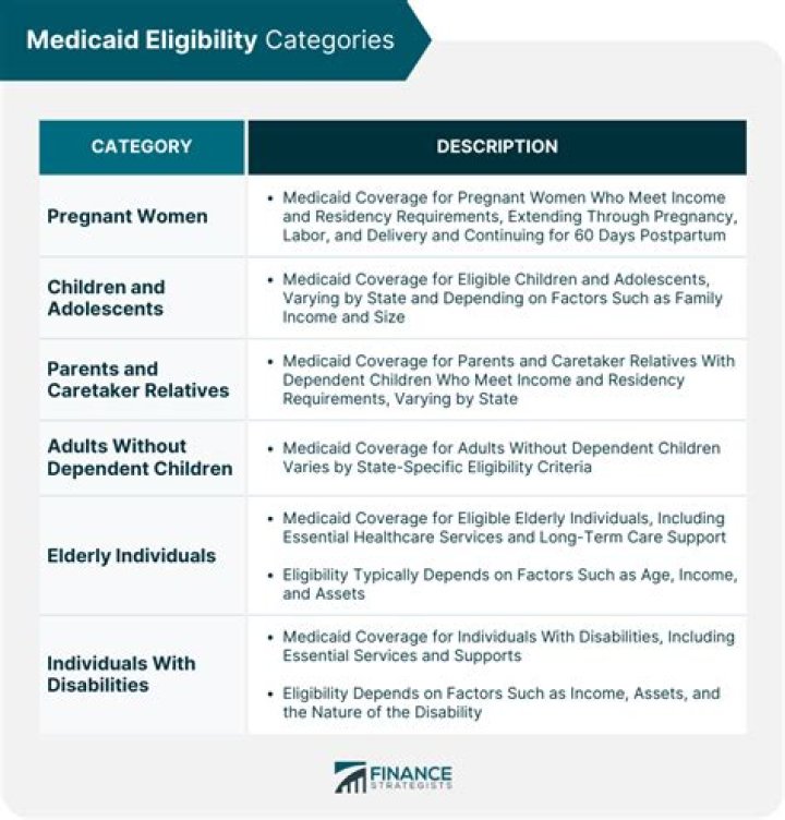 Ultimate Guide To Birthright Eligibility Criteria And Requirements