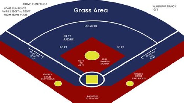 Ultimate Guide To Broadway Softball: Techniques, Rules, And Strategies