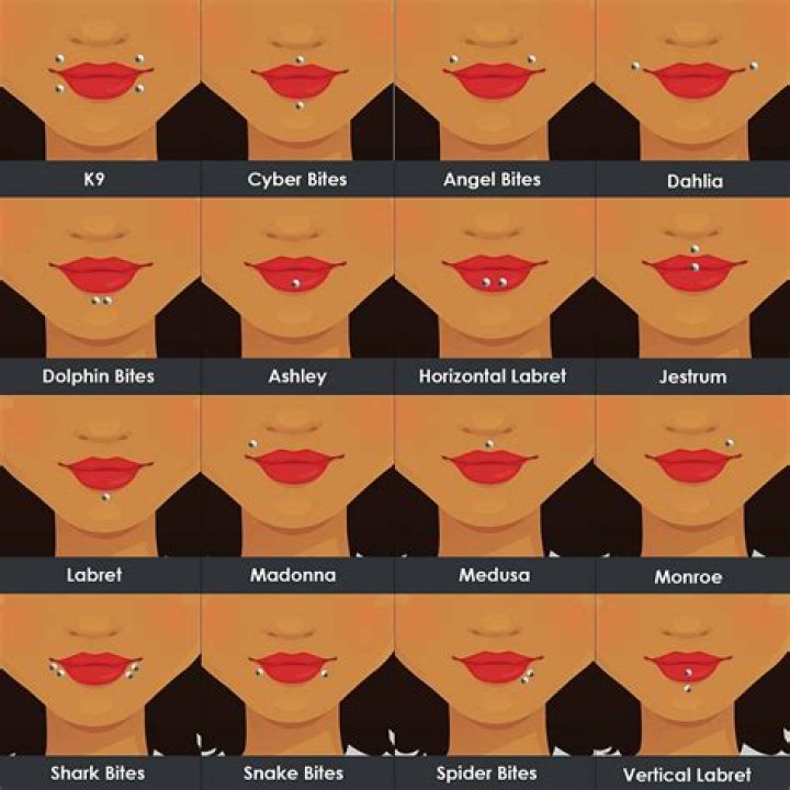 Ultimate Guide To Men's Facial Piercings: Types, Styles, And Healing