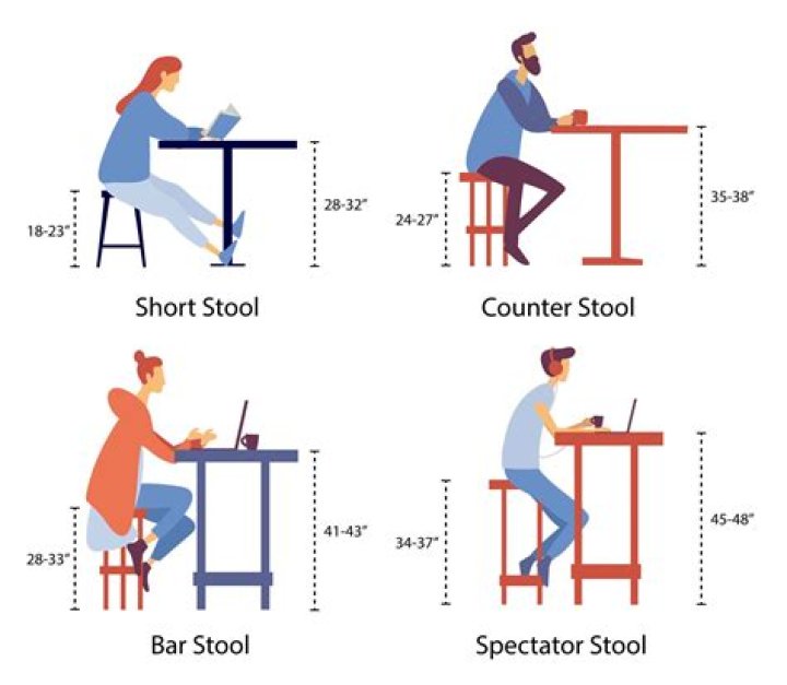 Use a barstool say