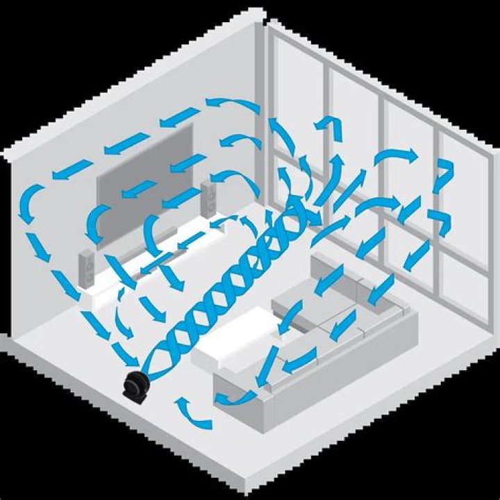 What a room fan helps to circulate