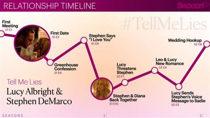 Who Has Lucy Hale Dated? A Look At Her Past Relationships