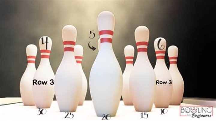 Wide gap between standing pins in bowling